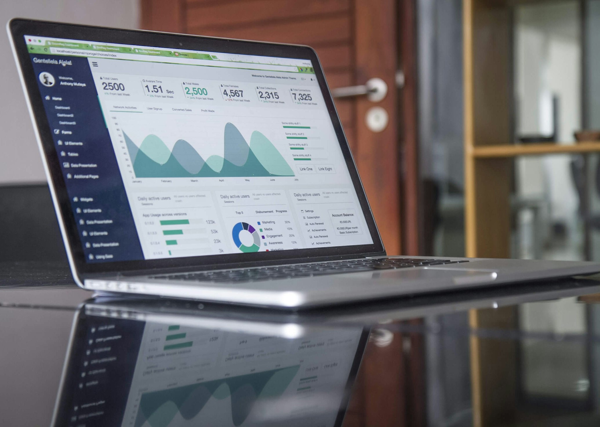 Technology Company Overview